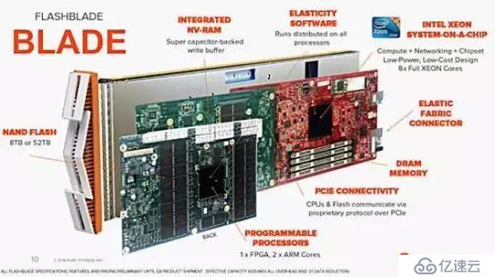 EMC、Pure和NetApp推新品，NAS闪存场景在哪里