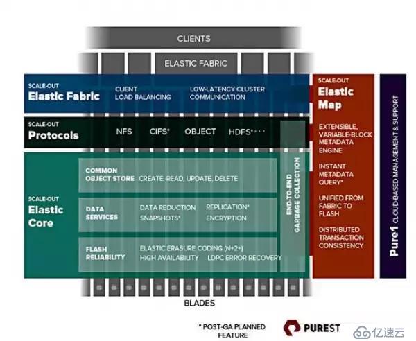 EMC、Pure和NetApp推新品，NAS闪存场景在哪里