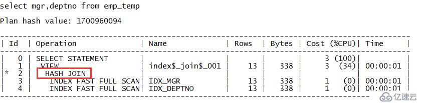 Oracle里另外一些典型的執(zhí)行計(jì)劃