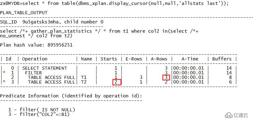 Oracle里另外一些典型的執(zhí)行計(jì)劃