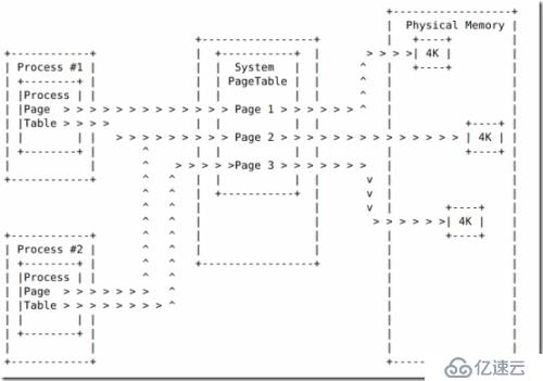 系統(tǒng)內(nèi)存耗盡的案例分析