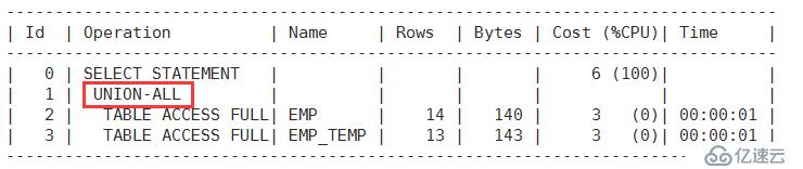 Oracle里另外一些典型的执行计划