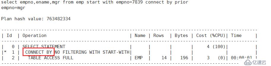 Oracle里另外一些典型的執(zhí)行計(jì)劃