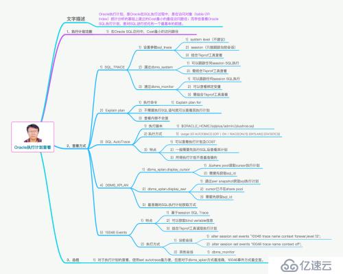 Oracle Study--Oracle SQL執(zhí)行計(jì)劃查看（MindMap）