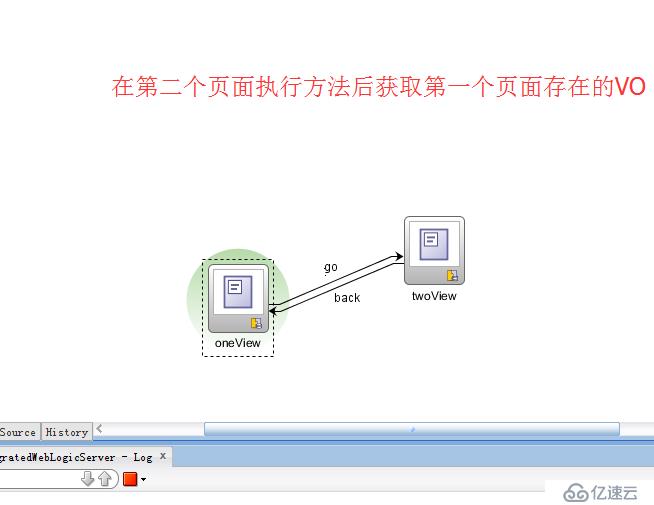 ORACLE ADF11g中第二个页面MANGEDBEAN如何使用第一个页面所绑定的VO