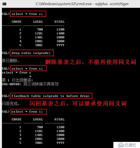 Oracle系列：（23）同义词