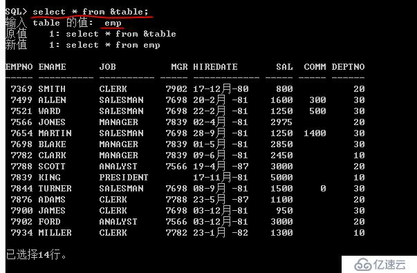 Oracle系列：（19）增删改数据