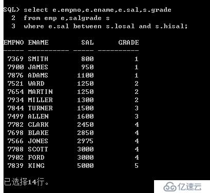 Oracle系列：（13）多表查詢