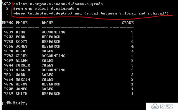 Oracle系列：（14）子查询