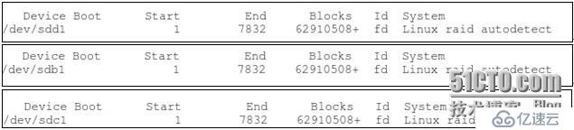 RedHat 6.5+11G+RAC+ASM安装与配置(三节点)