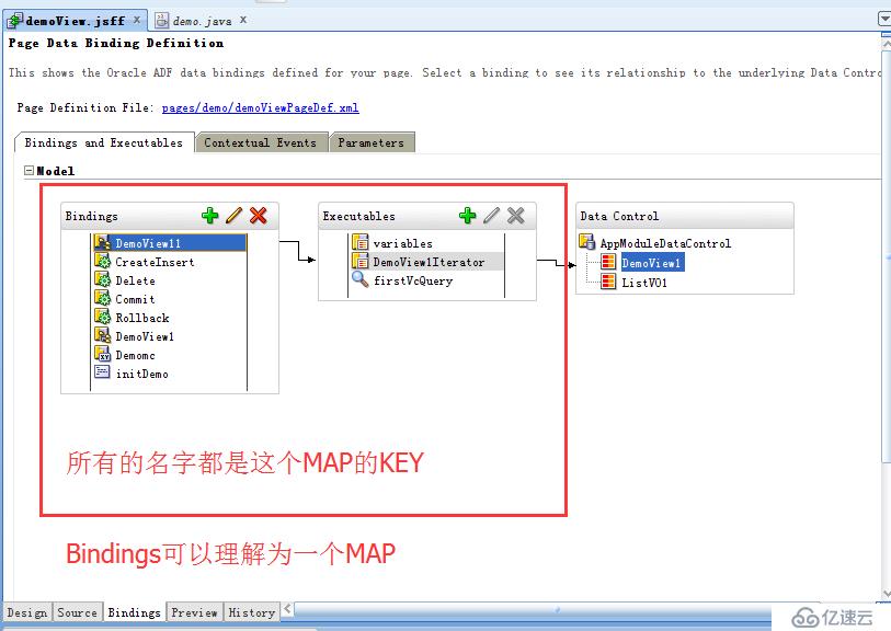 ORACLE ADF11g: 代碼拿頁面Binding對象