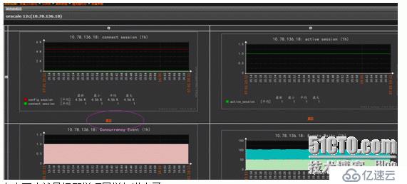 zabbix监控oracle 12c