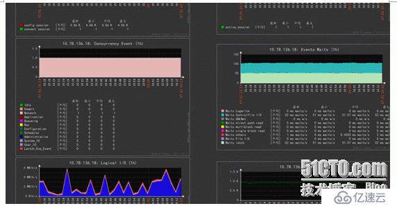 zabbix监控oracle 12c