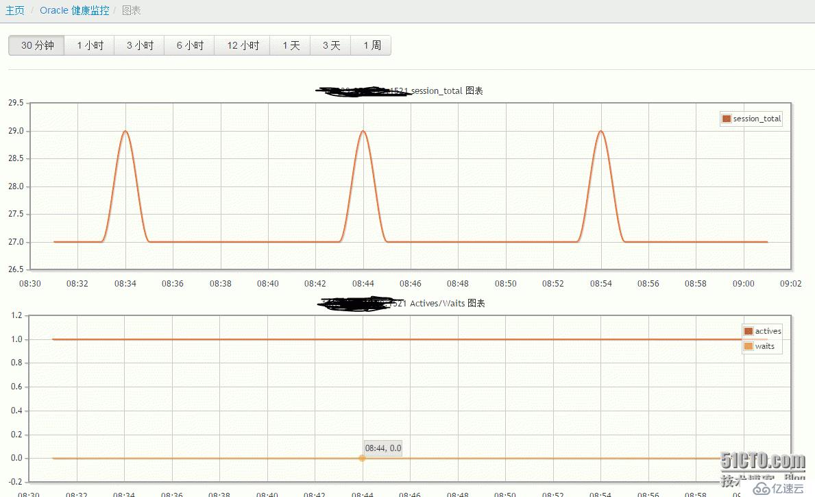 lepus 监控oracle11g