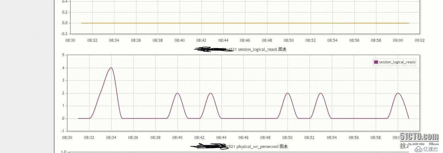 lepus 监控oracle11g