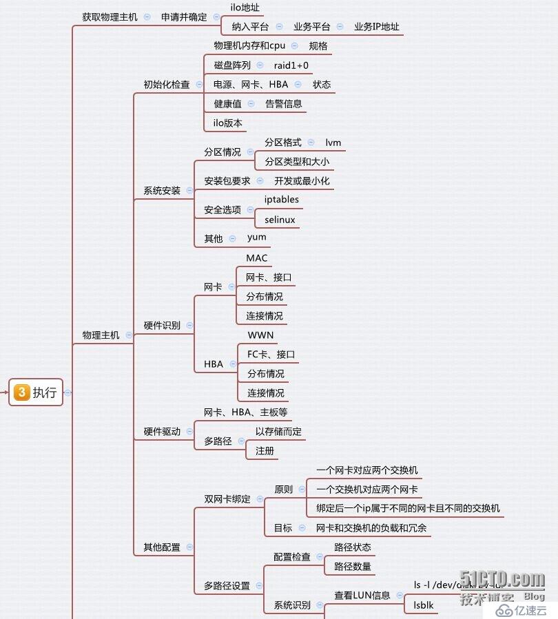 RAC基础设施部署的示例分析