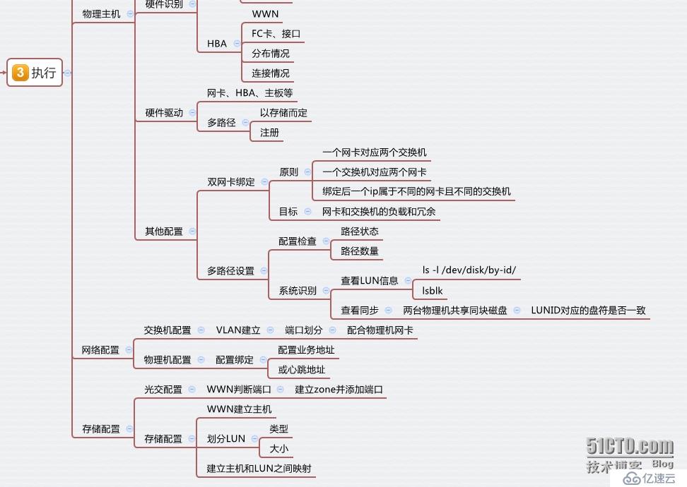 RAC基础设施部署的示例分析