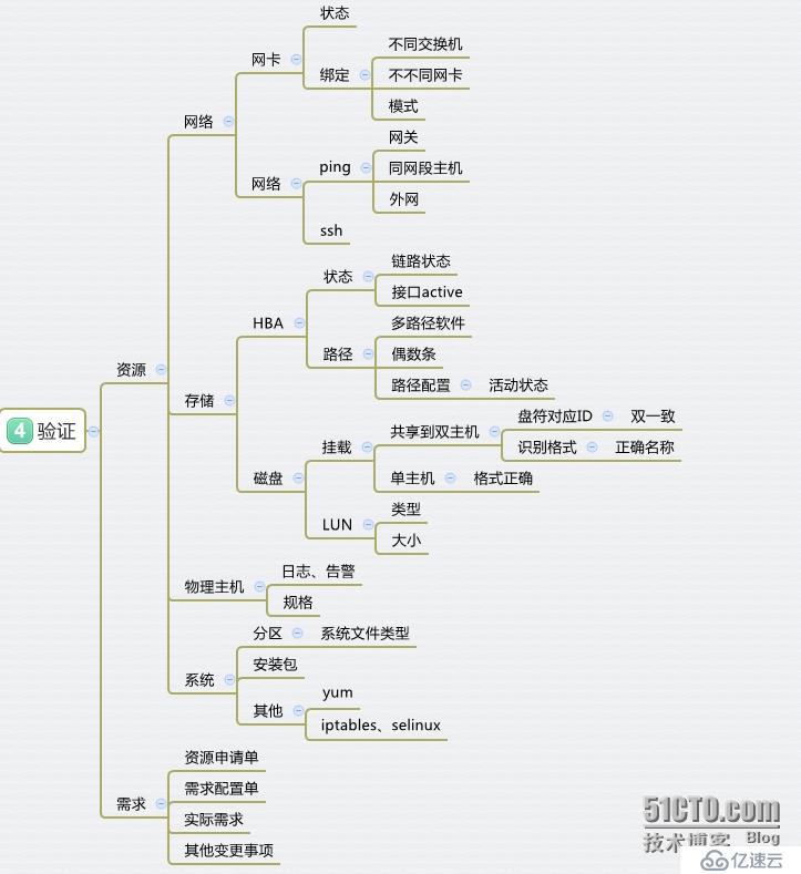 RAC基础设施部署的示例分析