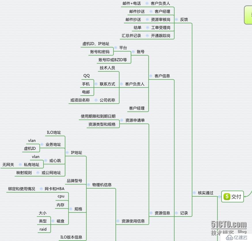 RAC基础设施部署的示例分析