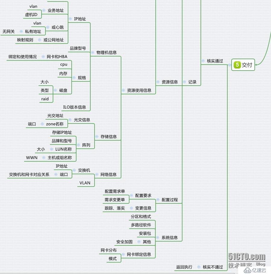 RAC基礎(chǔ)設(shè)施部署的示例分析