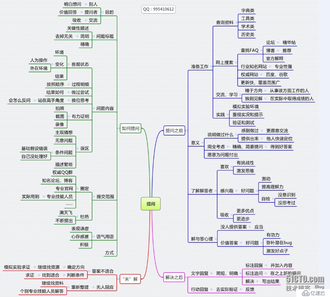 RAC基础设施部署的示例分析