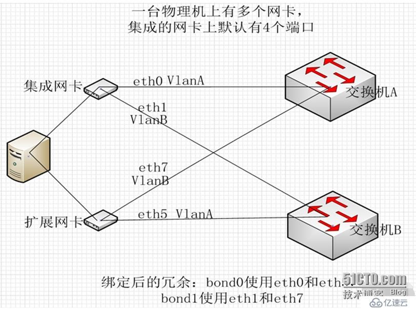 RAC基础设施部署的示例分析