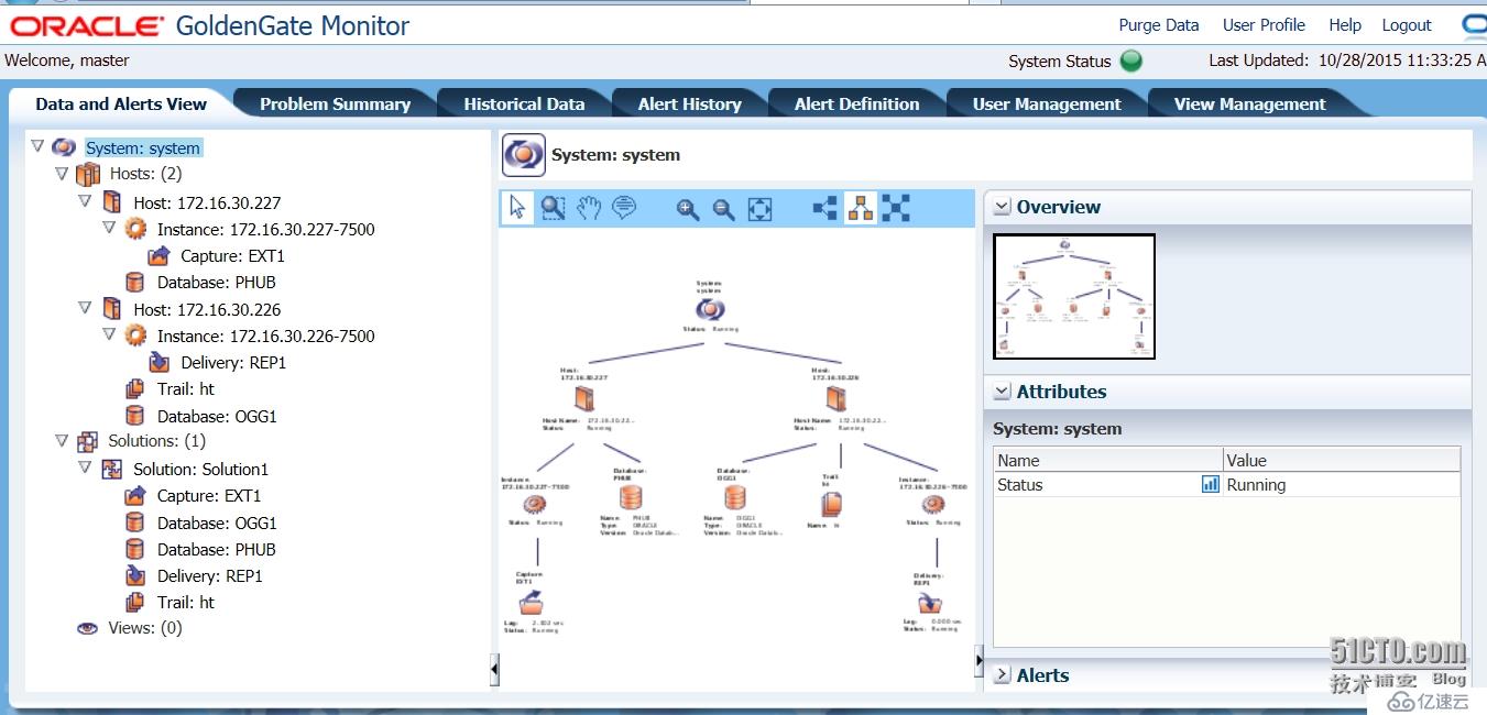 Goldengate monitor v11.1 