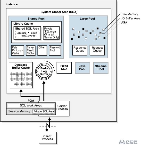 Oracle 学习之 性能优化(十四) 内存