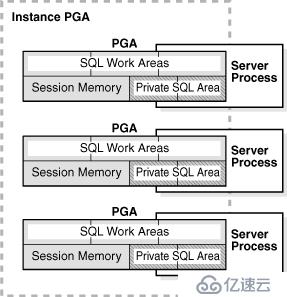 Oracle 学习之 性能优化(十四) 内存