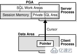 Oracle 学习之 性能优化(十四) 内存