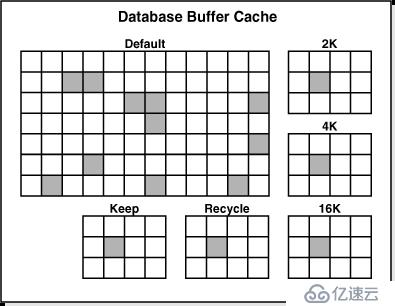 Oracle 学习之 性能优化(十四) 内存