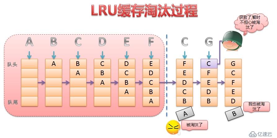 Oracle 学习之 性能优化(十四) 内存