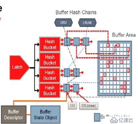 Oracle 学习之 性能优化(十四) 内存