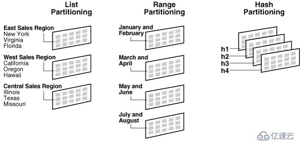 Oracle Partition By Example