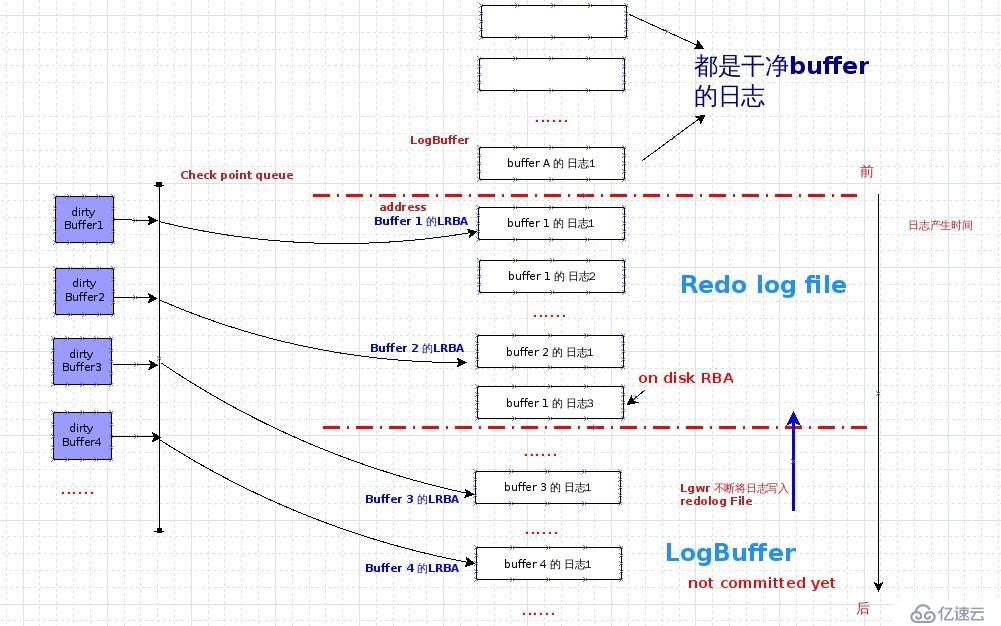 Oracle 学习之 性能优化(十四) 内存