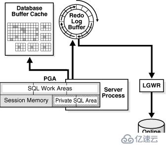 Oracle 学习之 性能优化(十四) 内存