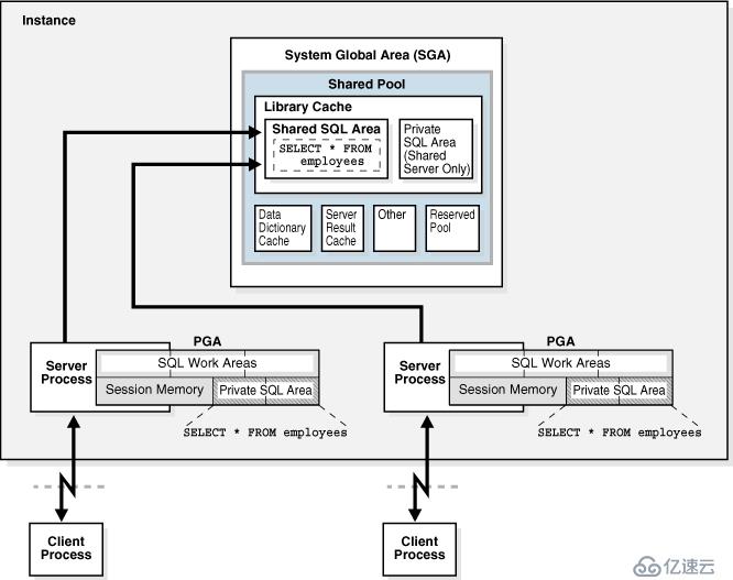 Oracle 学习之 性能优化(十四) 内存