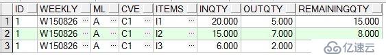 初学Oracle UNPIVOT,PIVOT,WMSYS.WM_CONCAT三个函数