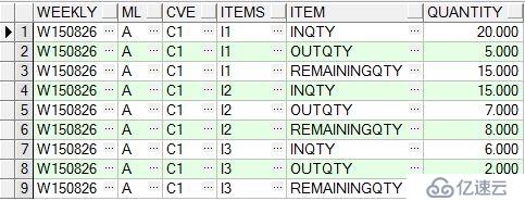 初学Oracle UNPIVOT,PIVOT,WMSYS.WM_CONCAT三个函数