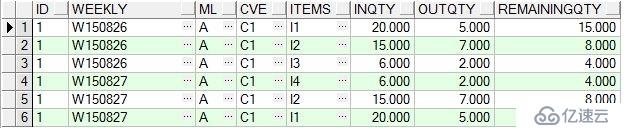 初学Oracle UNPIVOT,PIVOT,WMSYS.WM_CONCAT三个函数