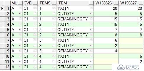 初学Oracle UNPIVOT,PIVOT,WMSYS.WM_CONCAT三个函数