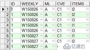 初学Oracle UNPIVOT,PIVOT,WMSYS.WM_CONCAT三个函数