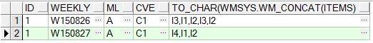 初学Oracle UNPIVOT,PIVOT,WMSYS.WM_CONCAT三个函数