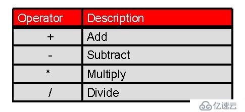 Oracle 学习之SQL(一) Retrieving Data Using the SQL SELECT statement