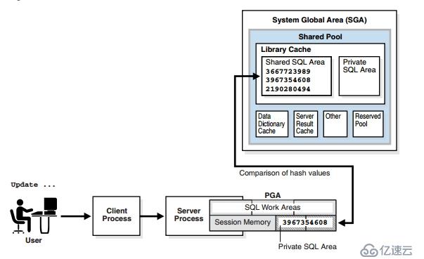 Oracle 学习之性能优化（一）SQL语句处理