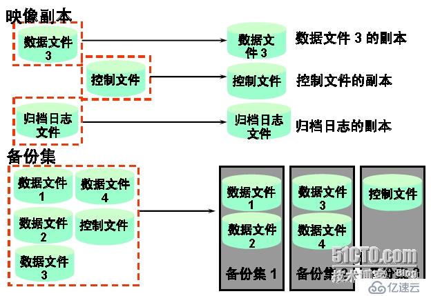 Oracle 学习之RMAN（五）镜像copy