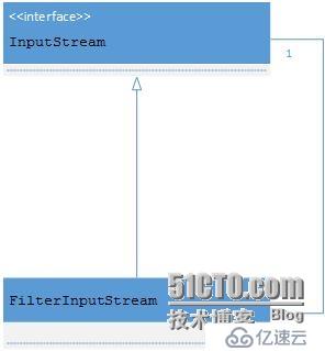 JDK 源码 阅读 - 3 - 设计模式 - 结构型模式