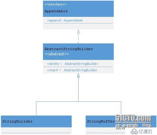 JDK 源码 阅读 - 2 - 设计模式 - 创建型模式