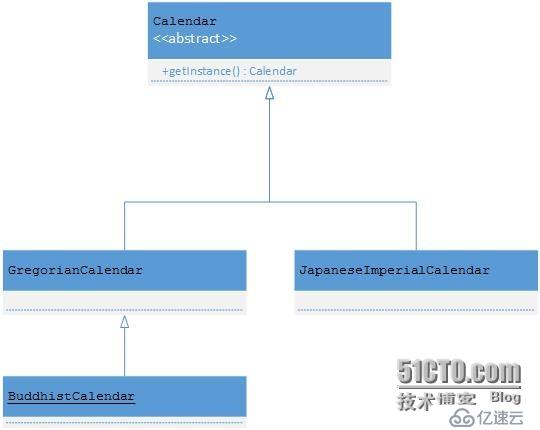 JDK 源码 阅读 - 2 - 设计模式 - 创建型模式