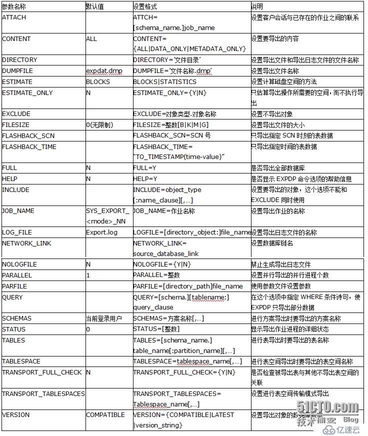 再续解密Oracle备份工具-expdp/impdp